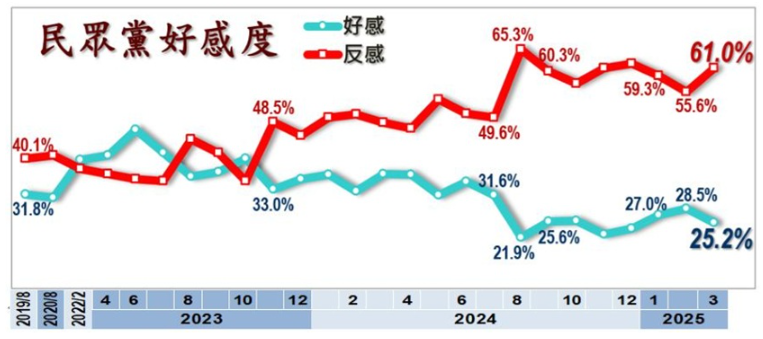 ▲▼美麗島2月國政民調。（圖／美麗島民調提供，下同）