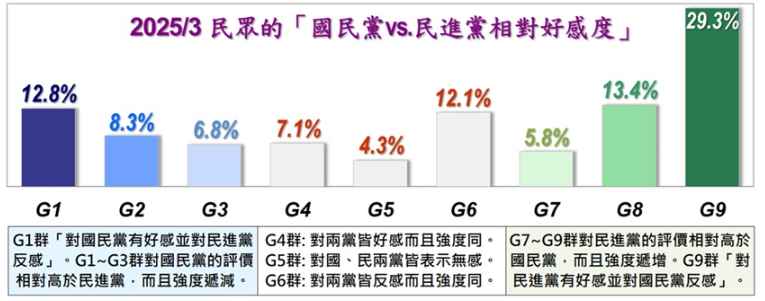 ▲▼美麗島2月國政民調。（圖／美麗島民調提供，下同）