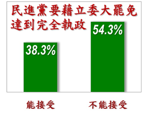 ▲▼美麗島2月國政民調。（圖／美麗島民調提供，下同）
