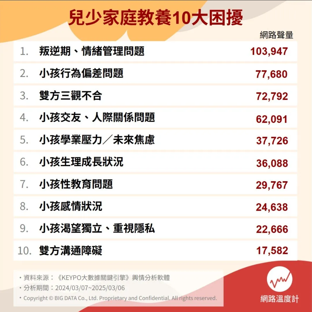 ▲▼兒少教養10大難題。（圖／網路溫度計提供）
