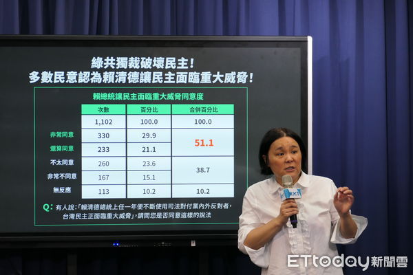 ▲國民黨民調，五成民眾認為賴總統以司法對付在野。（圖／記者鄭佩玟攝）