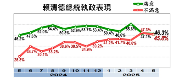 ▲▼美麗島五月國政民調。（圖／美麗島電子報提供，下同）