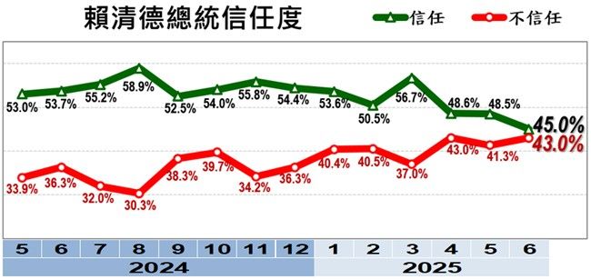 ▲▼美麗島「6月國政民調」。（圖／美麗島電子報提供）