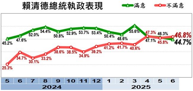 ▲▼美麗島「6月國政民調」。（圖／美麗島電子報提供）