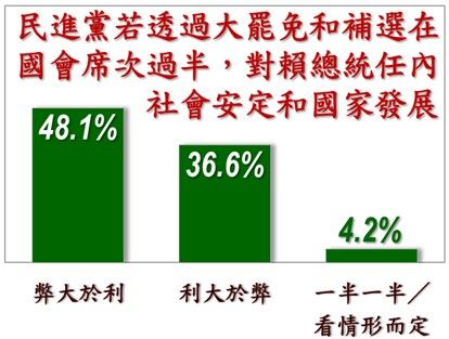 ▲▼美麗島電子報「6月國政民調」。（圖／《美麗島電子報》提供）