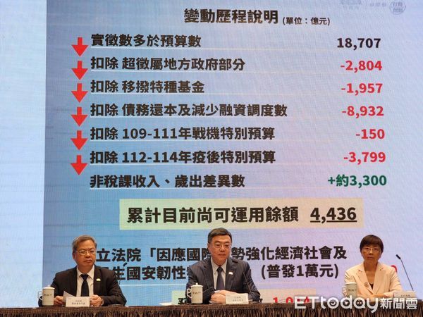 ▲▼行政院長卓榮泰出席會後記者會，說明110-113年歲計賸餘使用情形。（圖／記者陳家祥攝）