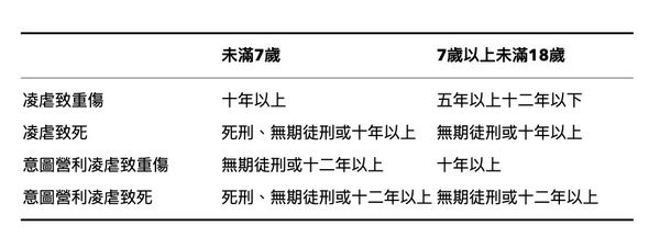 ▲▼立法院三讀通過「剴剴條款」刑法修正案。（圖／翻攝一起讀判決粉專）