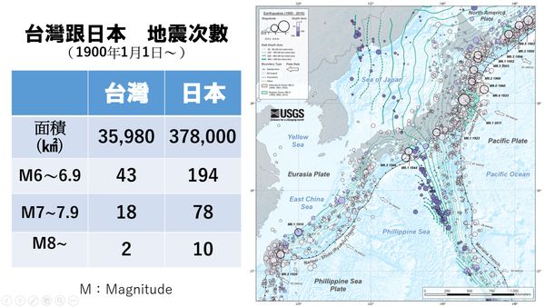 ▲▼。（圖／北野進提供）
