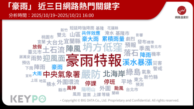▲▼豪雨近三日熱門關鍵字。（圖／網路溫度計提供）