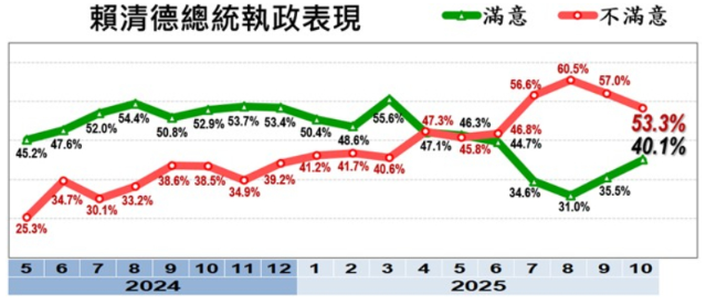 ▲▼美麗島10月國政民調。（圖／美麗島電子報提供）