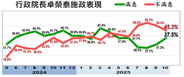 ▲▼美麗島10月國政民調。（圖／美麗島電子報提供）