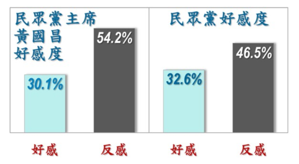 ▲▼美麗島10月國政民調。（圖／美麗島電子報提供）