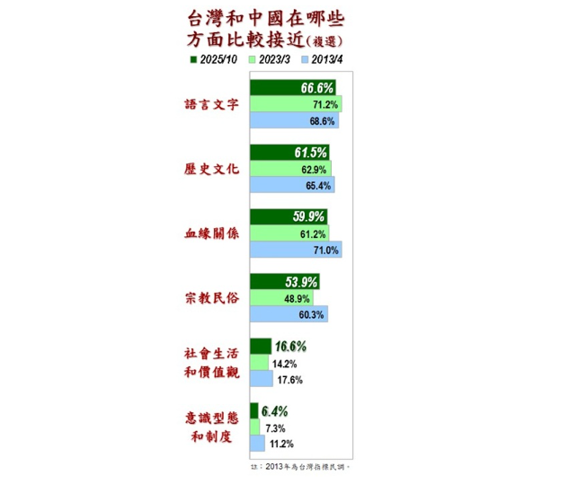 ▲▼美麗島10月國政民調。（圖／美麗島電子報提供）