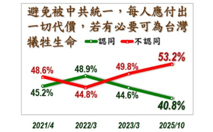 ▲▼美麗島10月國政民調。（圖／美麗島電子報提供）