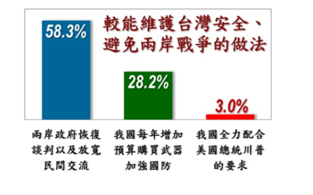 ▲▼美麗島10月國政民調。（圖／美麗島電子報提供）