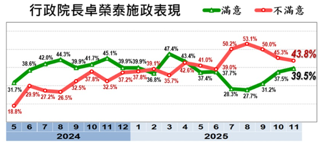 ▲▼美麗島11月國政民調。（圖／美麗島電子報提供，下同）