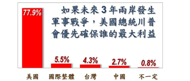 ▲▼美麗島11月國政民調。（圖／美麗島電子報提供，下同）