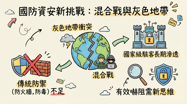 ▲。（AI協作圖／記者郭運興製作，經編輯審核）