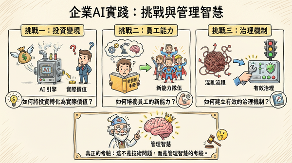 ▲▼。（AI協作圖／記者郭運興製作，經編輯審核）