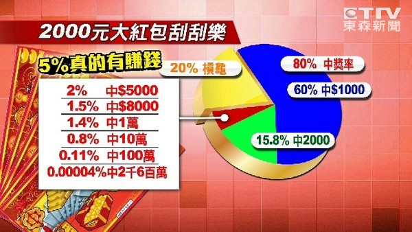[圖]
