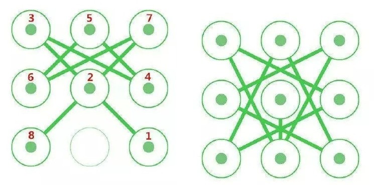 不用再担心手机被偷看 8种终极图形锁「超难解」